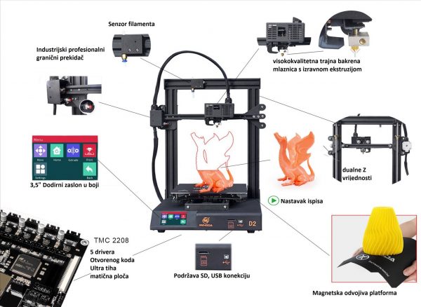 MINGDA D2 3D Printer sa funkcijom automatskog niveliranja – fotografija 3